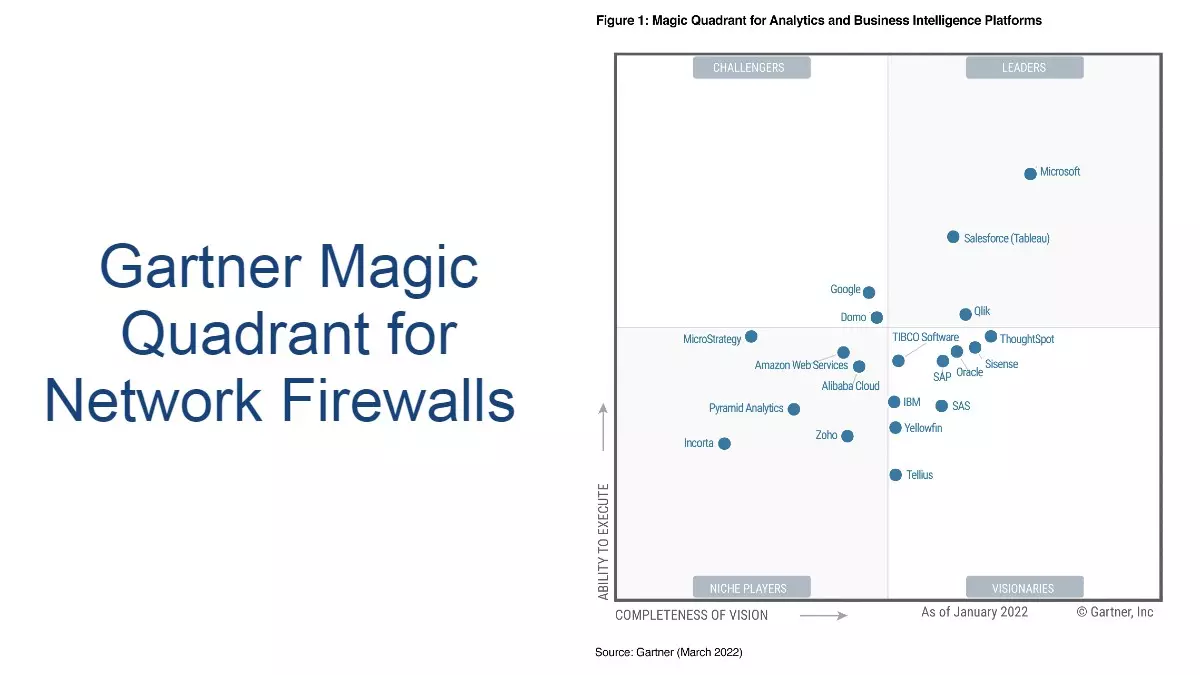 Results from the Gartner Magic Quadrant for Network Firewalls Ventas