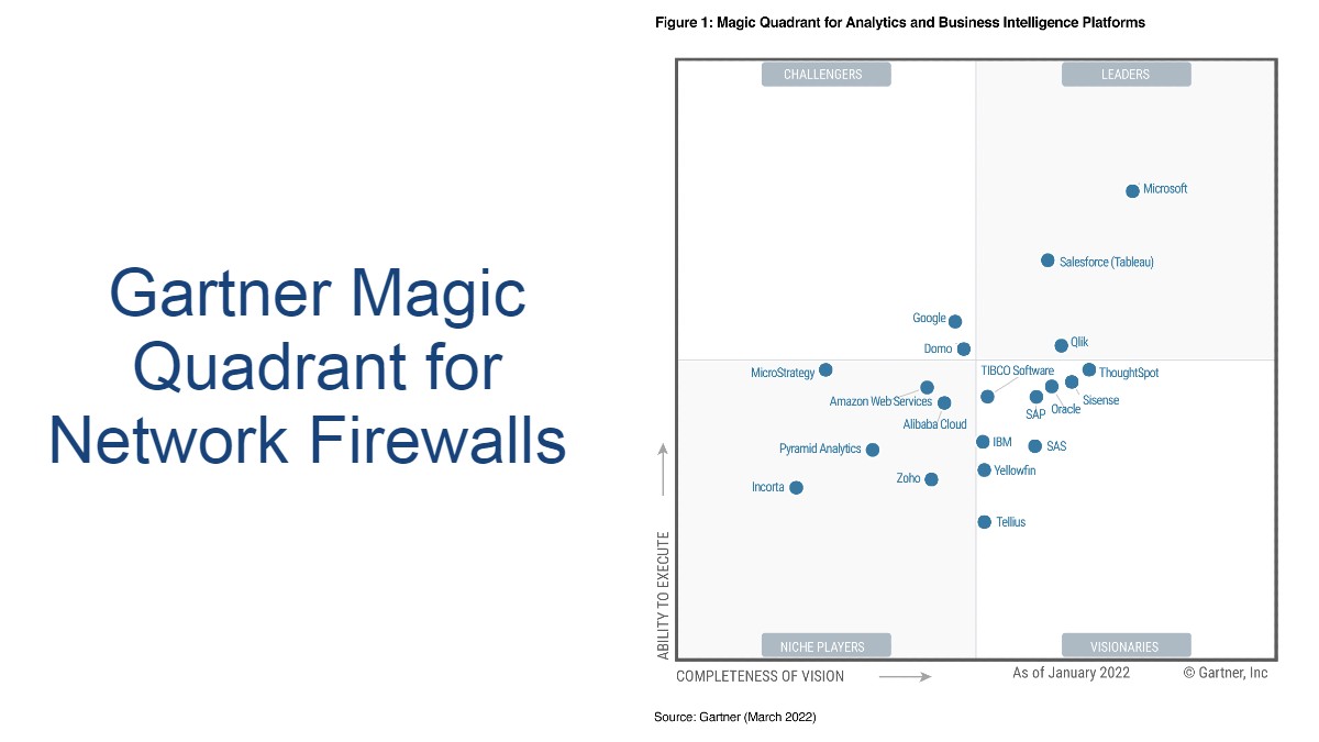 Gartner Magic Quadrant for Network Firewalls Results Ventas de Seguridad